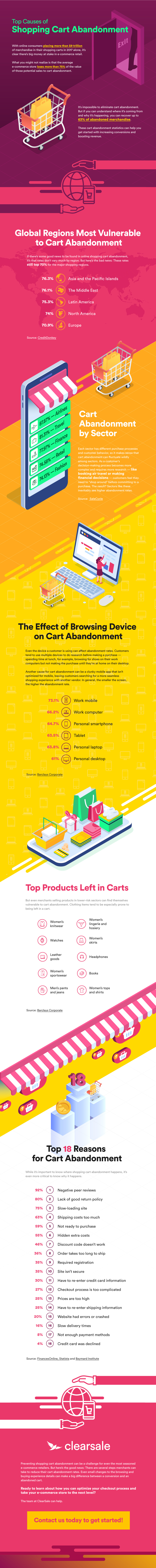 01_infografico_top_cart_abandonment_v3
