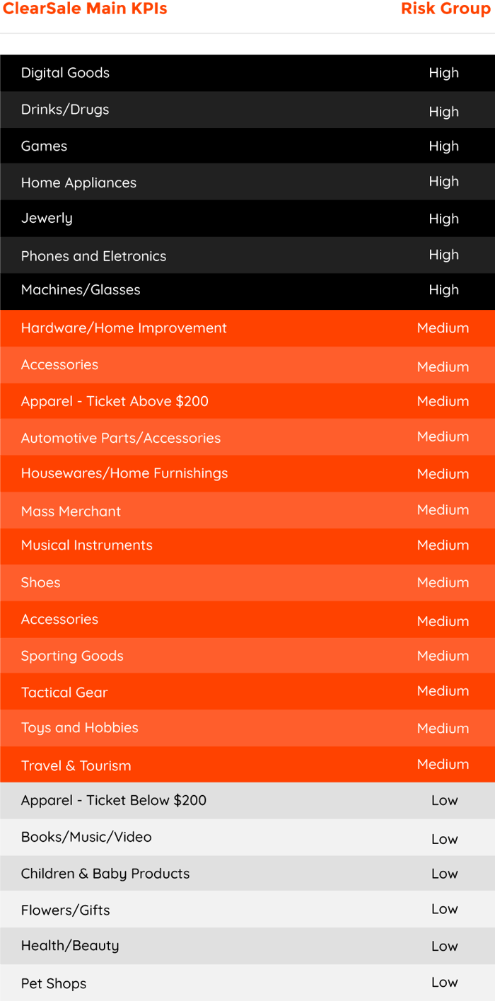 2-ClearSale Main KPIs and Risk Group