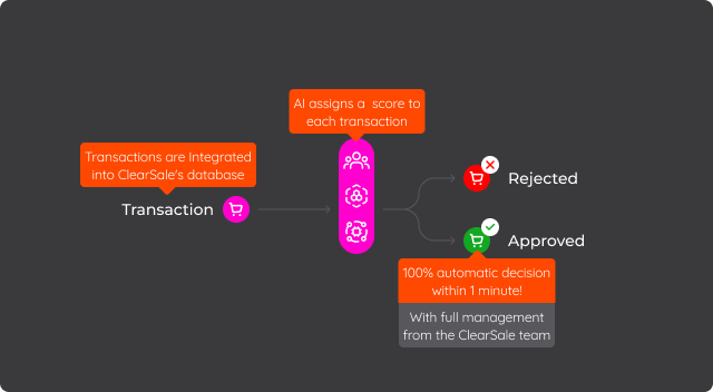 image-automatic-decision