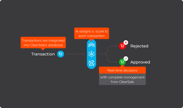 image-instant-decision