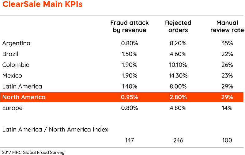3-ClearSale Main KPIs GLOBAL-1