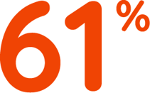 61%-of-customers-abandon-purchases-because-of-poor-checkout-process