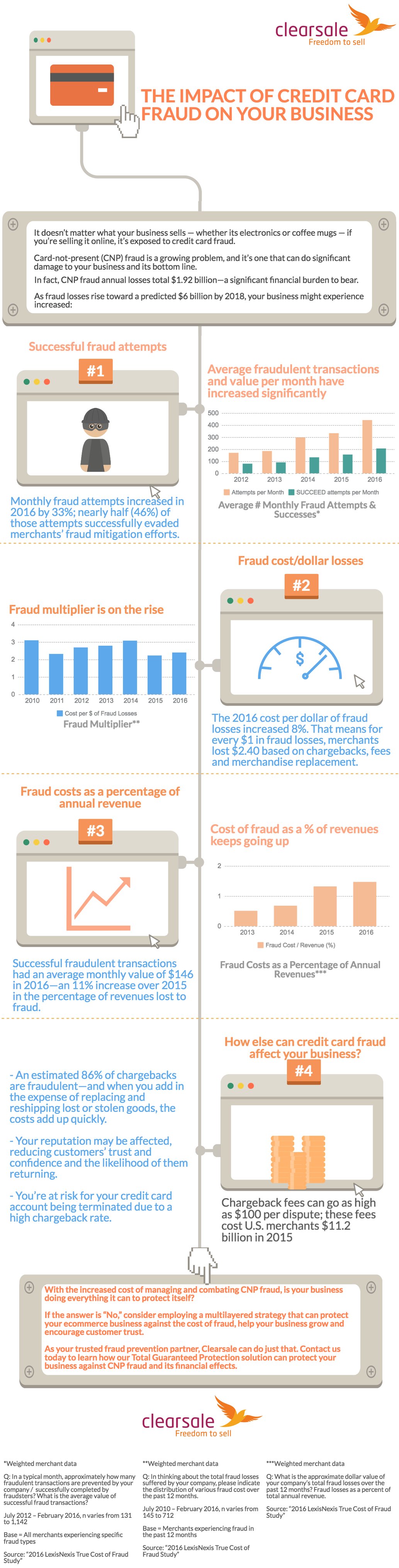 Credit Card Fraud.png
