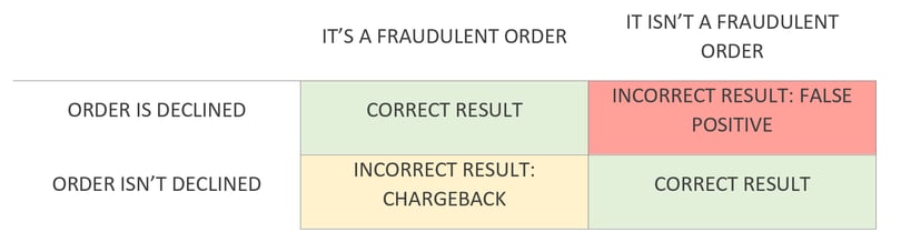 FALSE POSITIVE TABLE.png