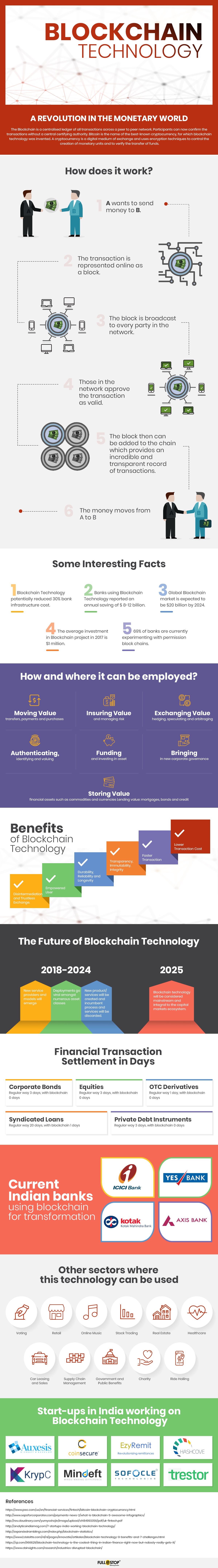 blockchain-technology
