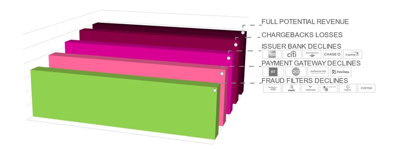 decline reasons cnp.png