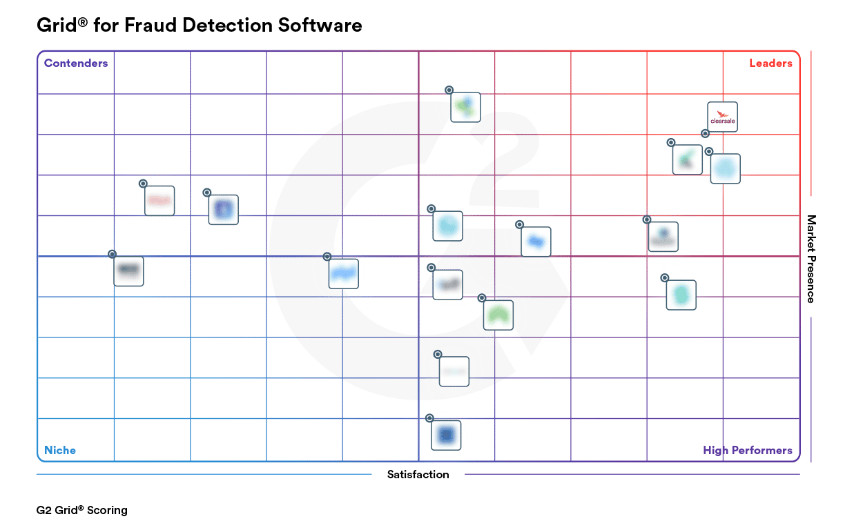 G2 Grid® for Fraud Detection Software