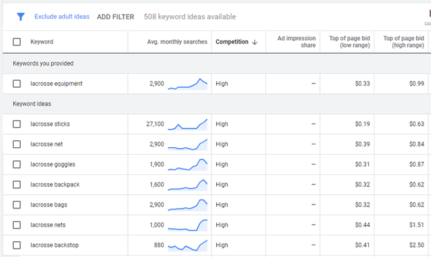 Google Keyword Planner Tool