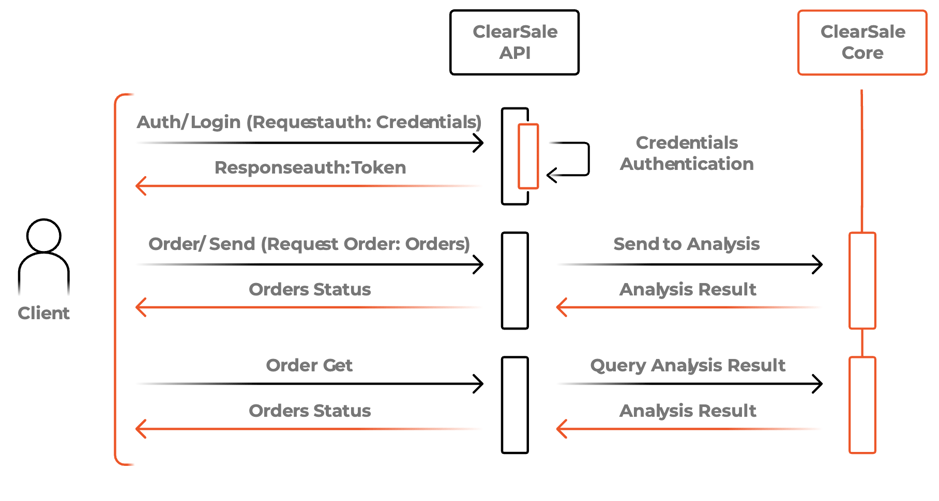 Screen Shot 2021-09-22 at 19.19.14