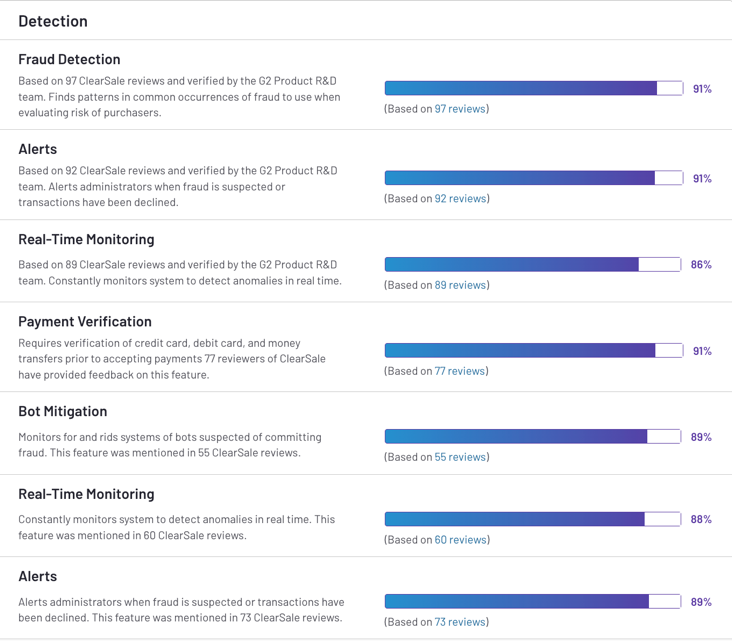 clearsale-g2-2023-detection-rating