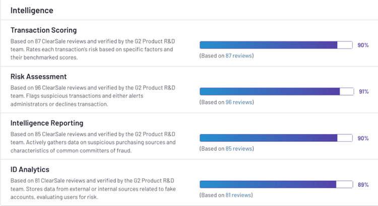 clearsale-g2-2023-intelligence-rating