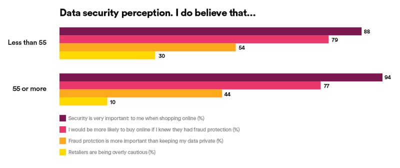 an infographic about data security perception