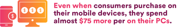 Even when consumers purchase on their mobile devices, they spend almost $75 moreper ib theur PCs.