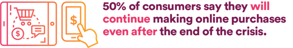 50% of consumers say they will continue making online purchases even after the end of the crisis