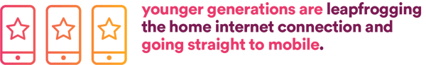 younger generations are leapfrogging the home internet connection and going straight to mobile