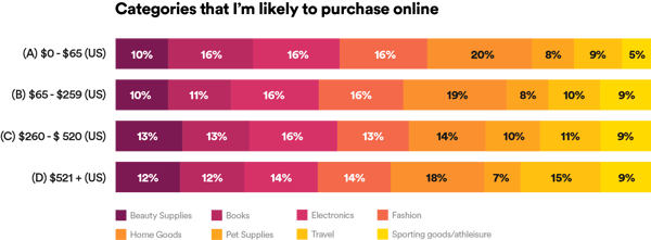 Graphic Categories that i'm likely to purchase online
