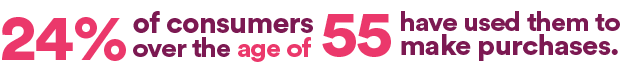 24% of consumers over the age of 55 have used them to make purchases.&nbsp;