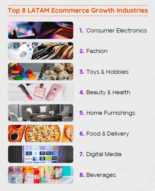top-8-latam-ecommerce-growth-industries infographic