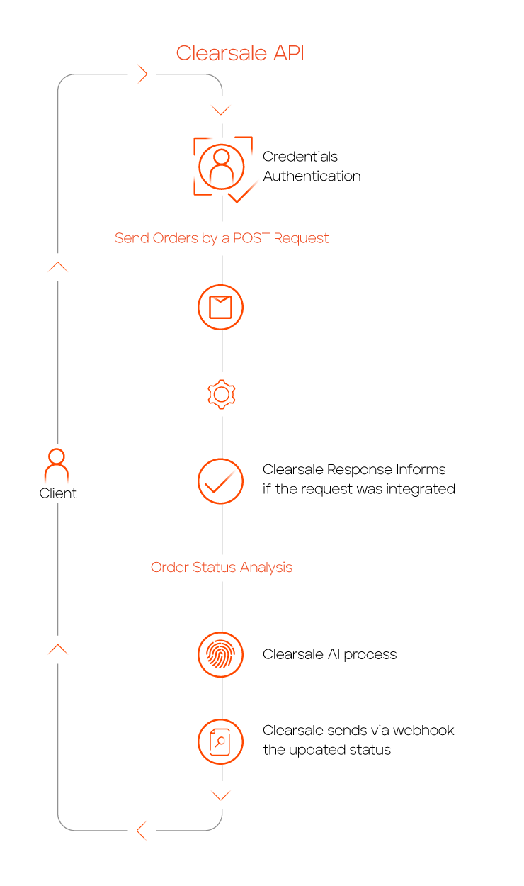 ClearSale Flow flow