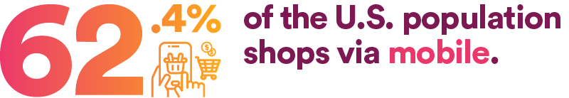 62.4% of the U.S. population shops via mobile.