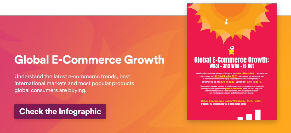 Infographic Global E-Commerce Growth