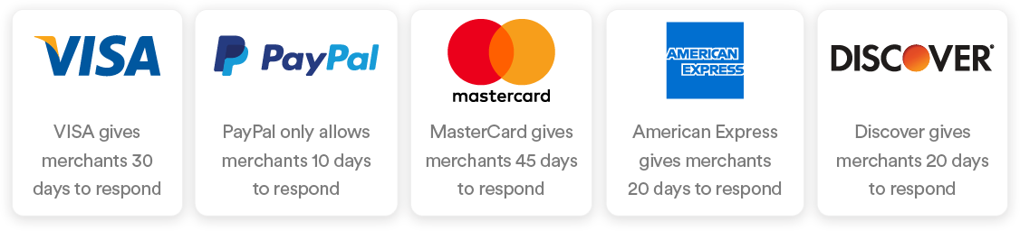 Visa, PayPal, mastercard, American Express and Discover logo