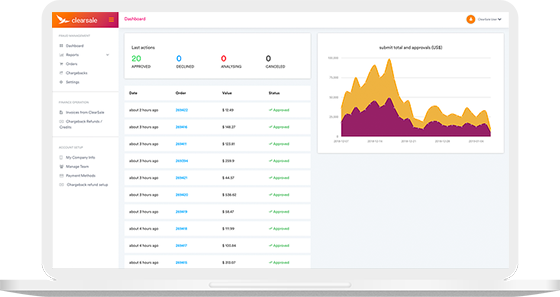 Chargeback Management